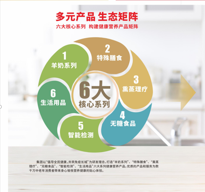 孝當(dāng)先老年用品